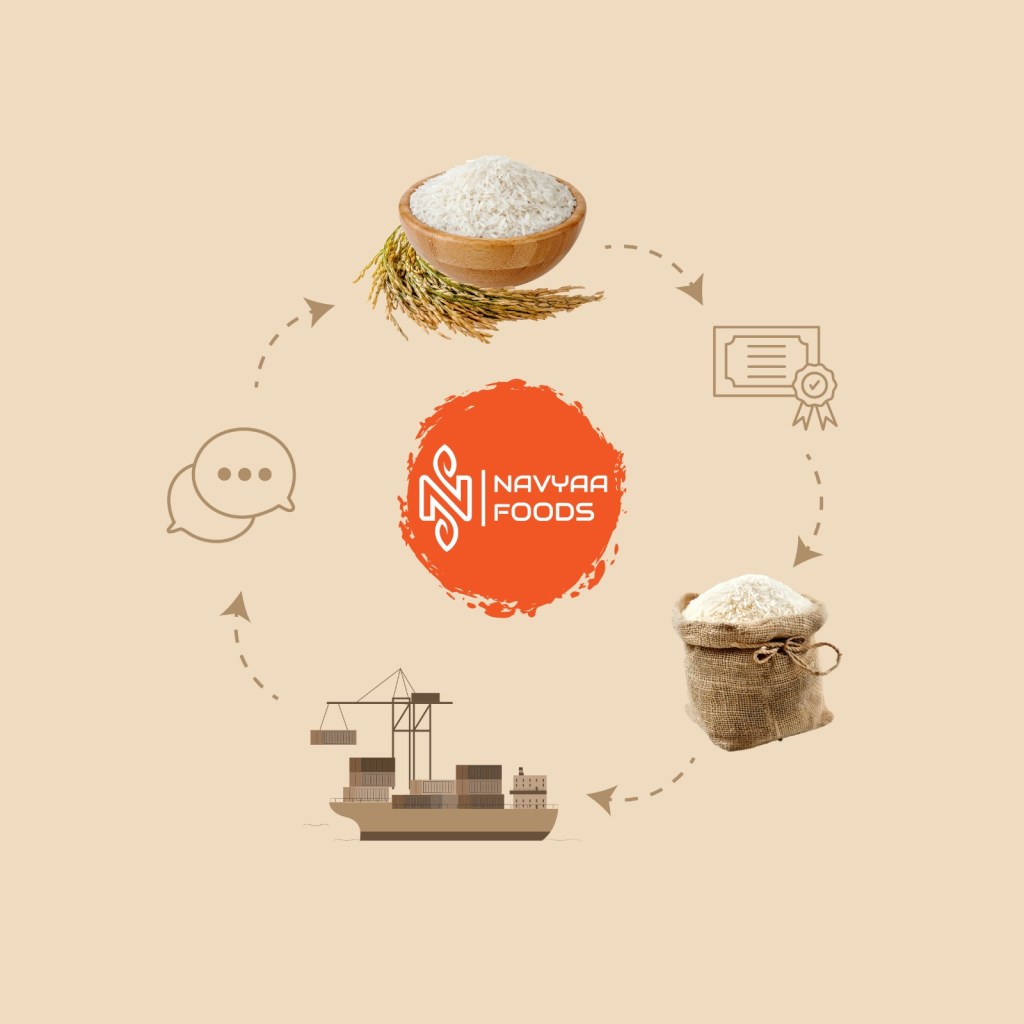 a circular rice export cycle illustrated with icons for farming, processing, customer service, shipping, and export, alongside a bowl of white rice. The bottom includes a call-to-action: “Visit navyaafoods.com for export inquiries